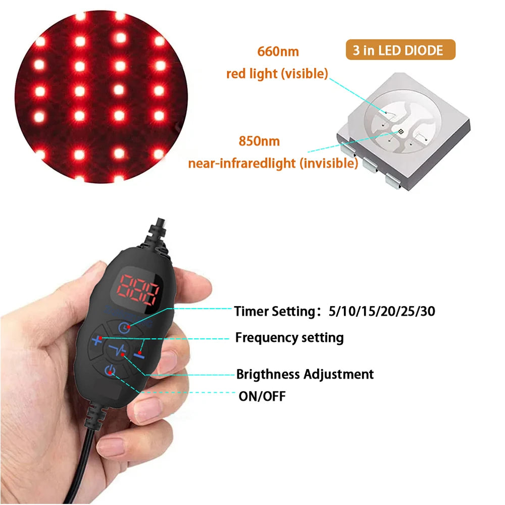 LumiCap180™ - Comprehensive Red Light Cap